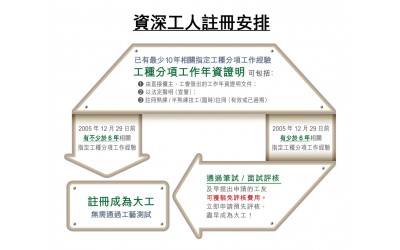 2015-06-22 資深工人註冊安排